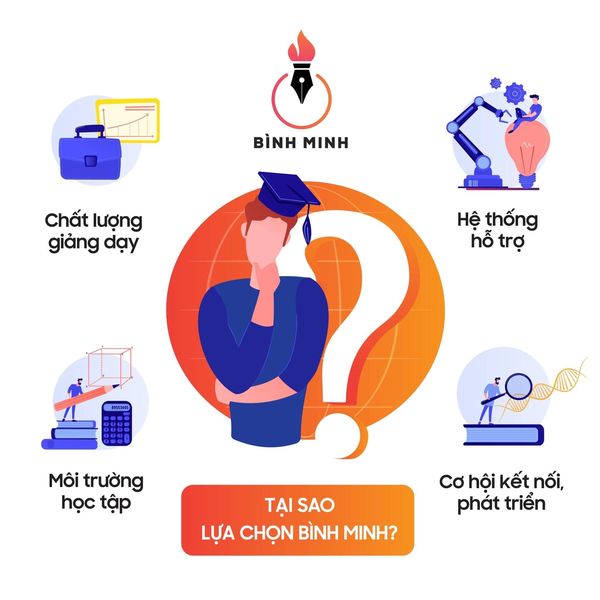 GIÁ TRỊ CỐT LÕI TẠO NÊN BÌNH MINH KHÁC BIỆT HÔM NAY