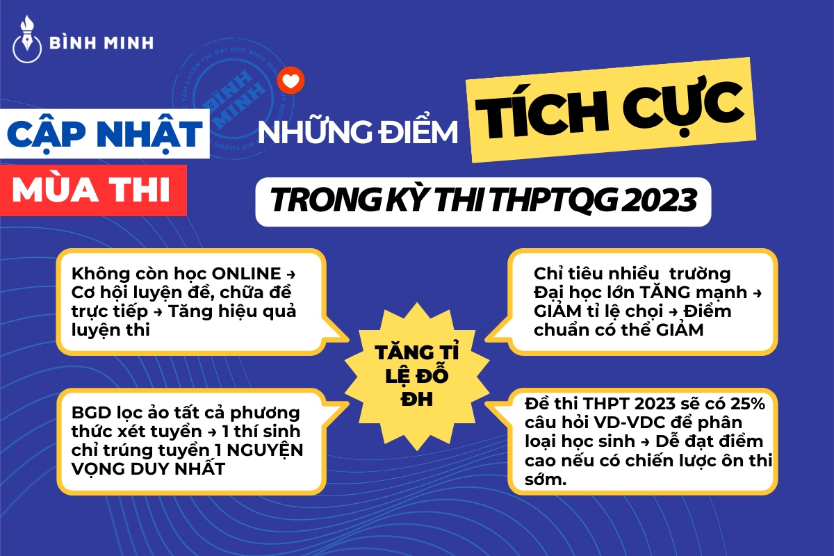 Những Điểm Mới Trong Kỳ Thi THPT Quốc Gia 2023