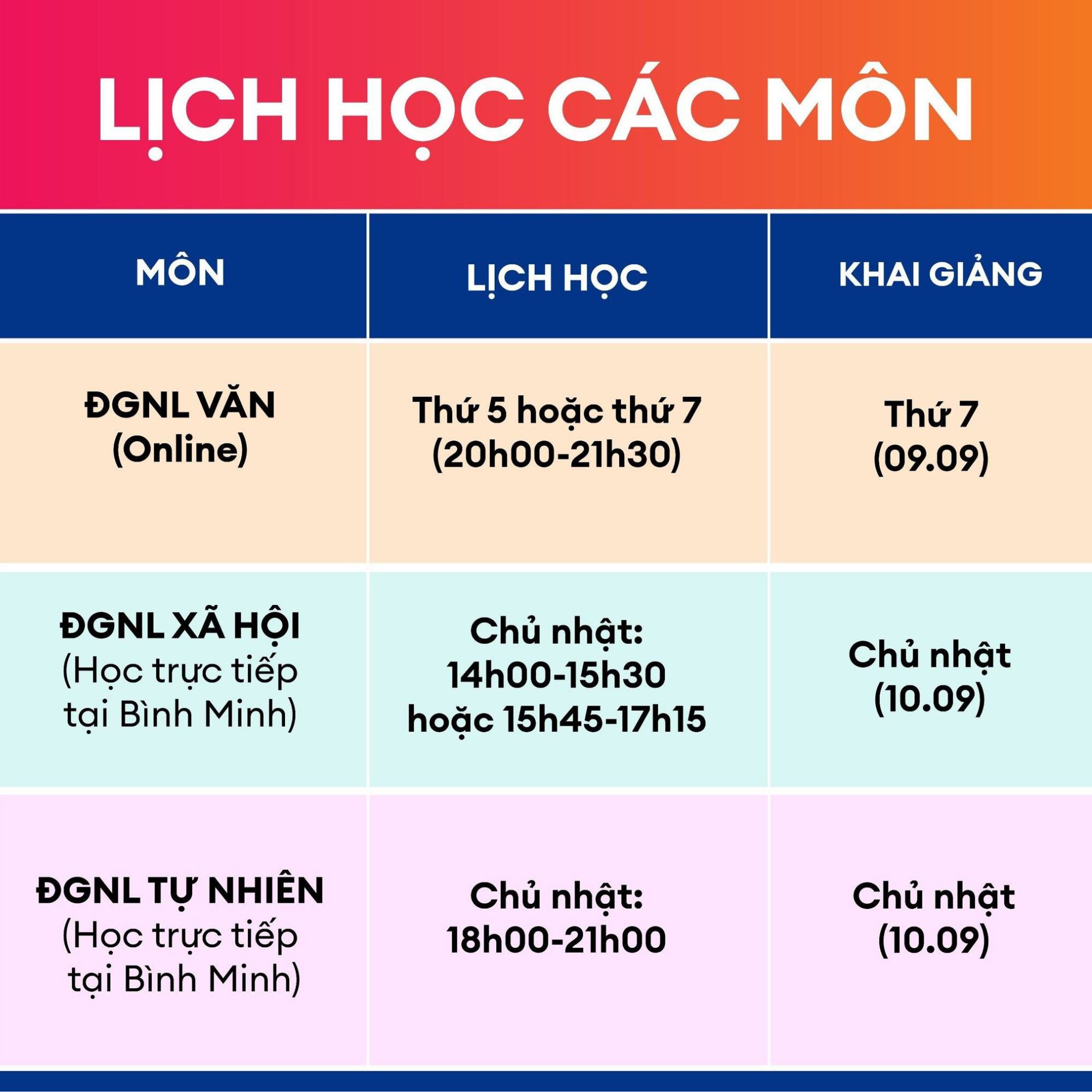 ĐGNL - Xã Hội