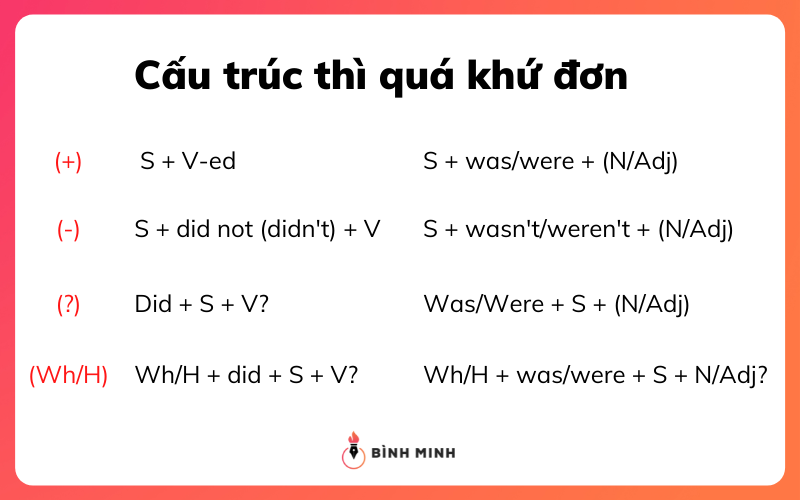 Khái quát về thì quá khứ đơn