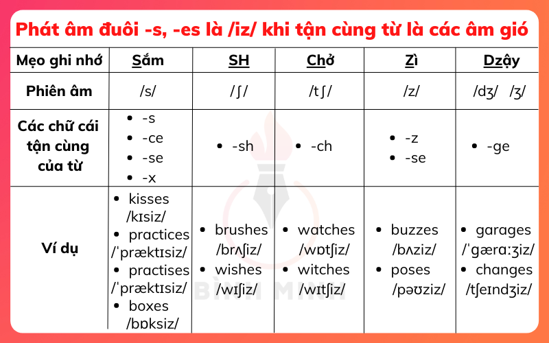 Mẹo Nhớ Đuôi Danh Từ trong Tiếng Anh