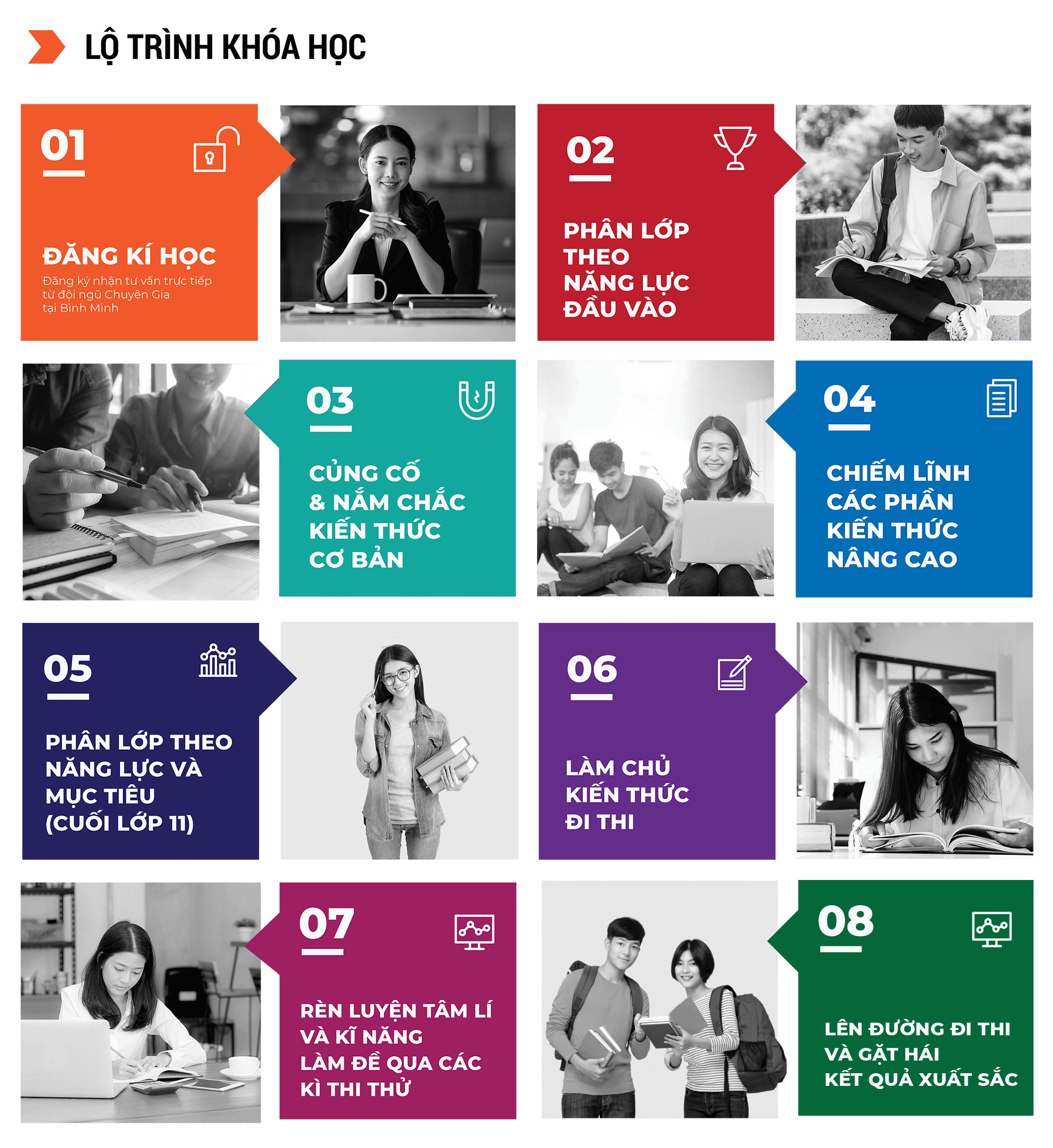 Tiếng Anh Lớp 9 Khoá 2K9